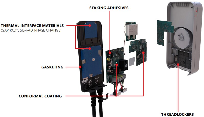 Loctite EV Charging Solutions